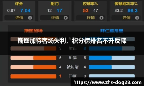 斯图加特客场失利，积分榜排名不升反降